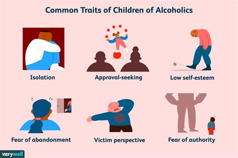 Adult Children Of Alcoholics Behaviors And Getting Support