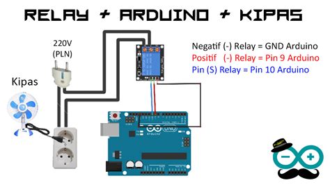 Membuat Kipas Otomatis Dengan Sensor Suhu Dht11 Dan Arduino Mr Leong