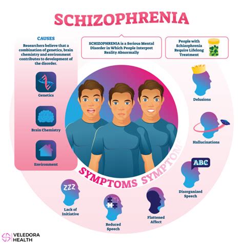 When Does Schizophrenia Start And Who Gets It