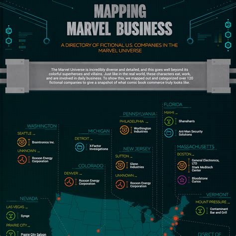 An Infographic Mapping Out Over 120 Fictional Us Businesses Found