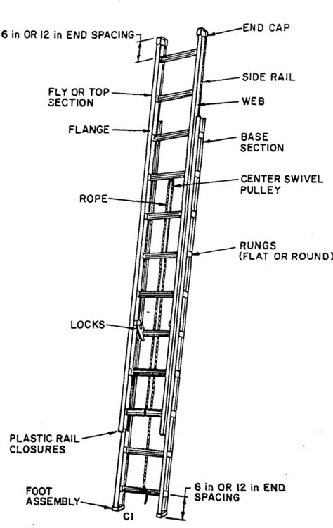 American National Standard For Ladders — Portable Wood — Safety