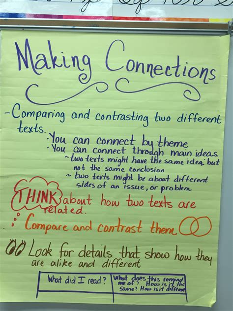 Making connections across texts anchor chart | Anchor charts, 5th grade reading, Making connections