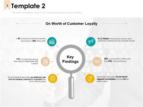 Summary Of Key Findings Powerpoint Presentation Slides Presentation