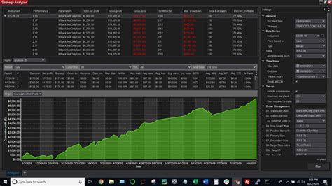 Latoken is the third best cryptocurrency exchange in europe. How To Day Trade Crypto Reddit How To Trade Forex On ...