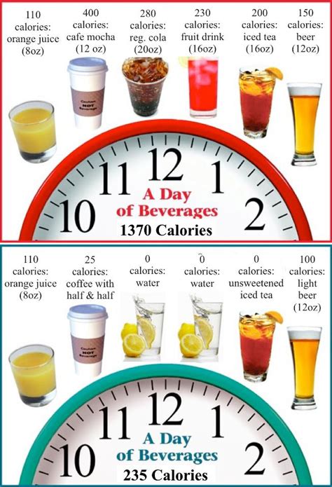 Honestly, most people don't unless they are tracking this information while at rest, your body is still burning calories at a slow rate, even when sleeping. good to know : how many calories are in your favourite ...