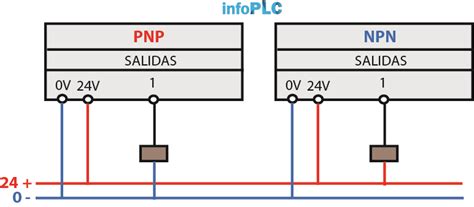 Differences Between PNP Sinking Or NPN Source In PLC Wiring