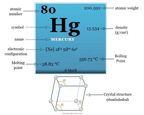 Mercury Facts Element Uses Properties