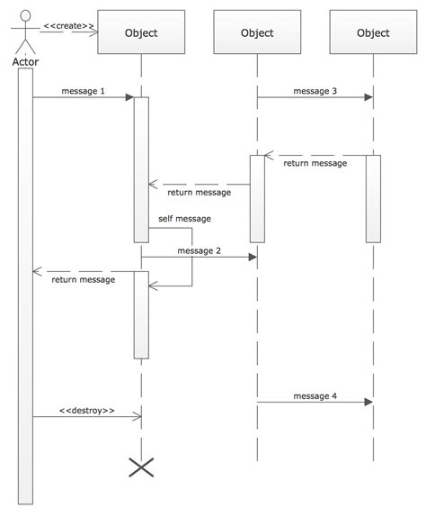 Uml Sequence Diagram Free Uml Sequence Diagram Templates Images