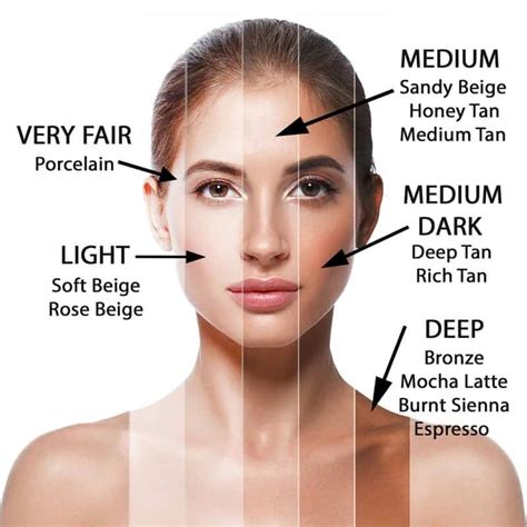 What Is Beige Skin Tone With Example Pictures Skin Care Geeks In Beige Skin Tone
