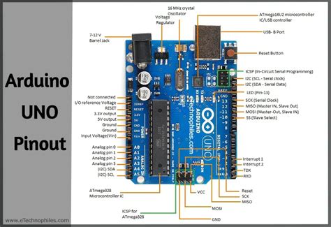 Arduino Uno Pinout In Detail