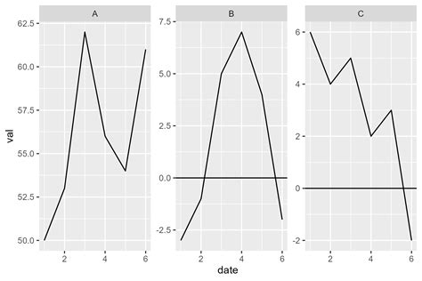 Ggplot2 Is There A Way In R And Ggplot To Create A Facet Wrap Plot