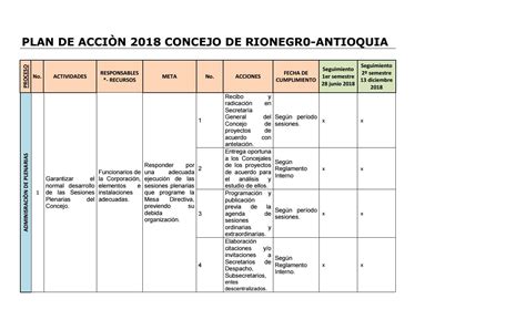 Cuadro Plan Acción 2018 By Concejo Municipal De Rionegro Issuu