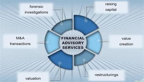 Financial Advisory Services Market Size Share Future Trends By 2027