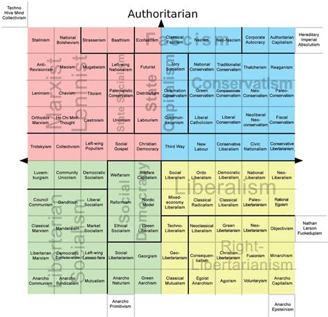The Fully Mapped Political Compass Politicalcompass
