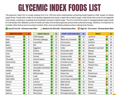 Printable Glycemic Index Food Chart Printable Colorin