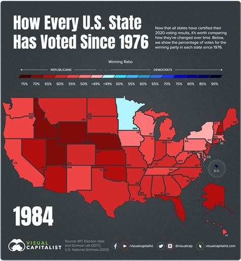 2020 presidential election results by county data bios pics