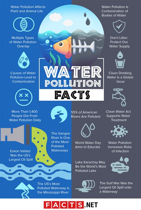 Water Pollution Facts Causes Effects Amp More Facts Net Riset