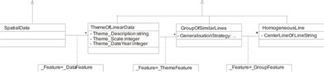 Uml Class Diagram Of The Enriched Model For Linear Data Generalization