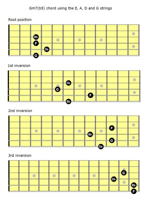 Mastering The Fretboard Half Diminished Chords Learn Jazz Standards