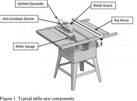 Reyhan Blog Bosch Jobsite Table Saw Parts