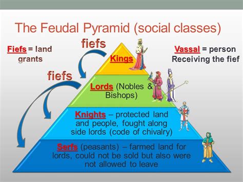 Feudalism In The Middle Ages Map