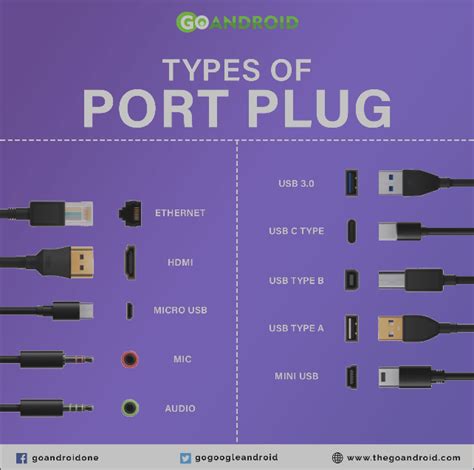 Différents Types De Ports Et Ports Informatiques Et Mobiles