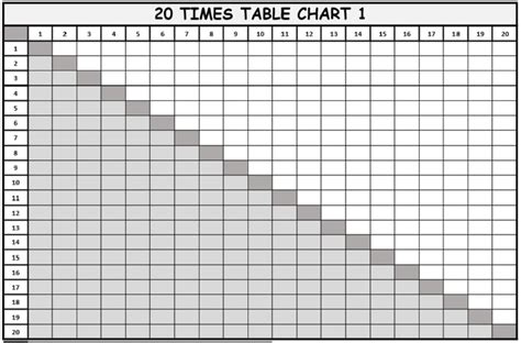 1 To 20 Times Table Worksheets Free Downloads Multiplication Tables