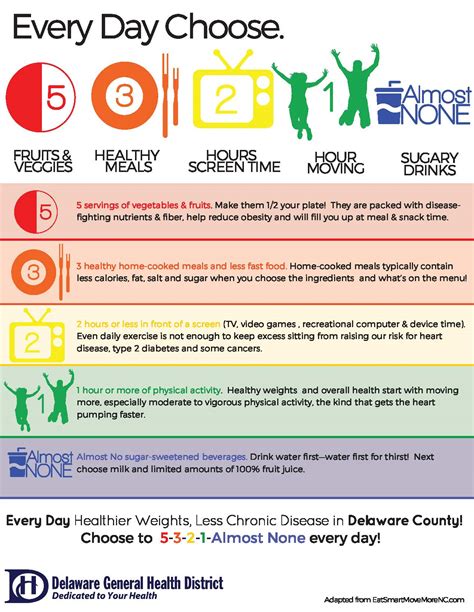 Obesity Prevention Delaware General Health District