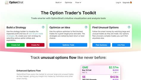 Best Options Trading Tools In 2024 Top 10 Picks For You
