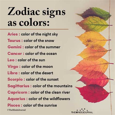 Zodiac Signs As Colors Aries Color Of The Night Sky