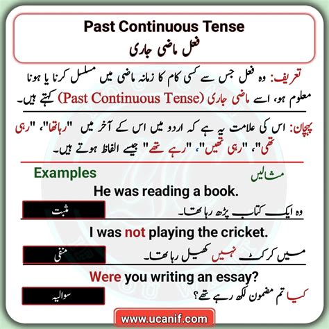 Active And Passive Voice Of Past Perfect Continuous Tense In Urdu My Xxx Hot Girl