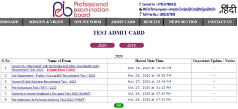 The important dates regarding admissions will be updated from time to time and will also be available on. MP Police Constable Admit Card 2021 MPPEB PC Exam Date peb ...