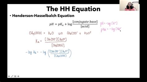 Henderson Hasselbalch Equation YouTube