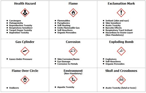 Chemical Hazard Color Codes What Is The Nfpa Hazard Rating System