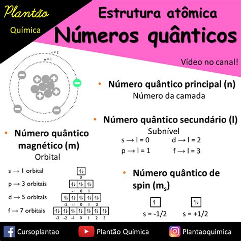 Resumo números quânticos Numeros quanticos Ensino de química Química