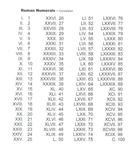 This option lets you add numbers, letters, roman numerals, or another preface to each item in your list. roman numeral | Roman Alphabet Numerals | Roman alphabet ...