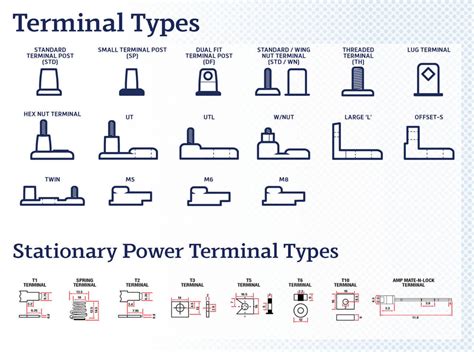 Battery Terminal Types And Applications Federal Batteries Leading