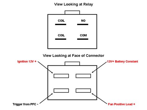 Wiring Diagram Radiator Fan Relay Wiring Core