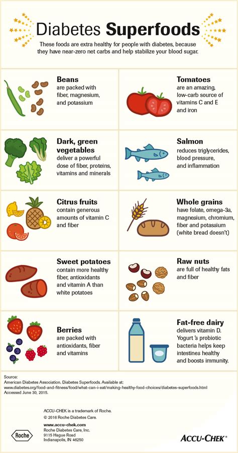 Diabetes Food Chart Printable