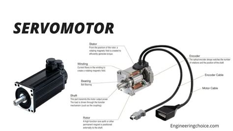 What Is Servo Motor Definition Working And Types