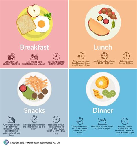 Whats The Best Time To Have Meals The Wellness Corner
