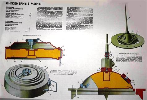 Танковая мина Инженерные боеприпасы ТМ 62М — Tm 62mhtml