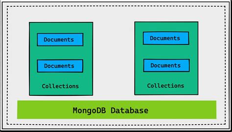 Elasticsearch Vs Mongodb A Detailed Comparison Of Document Oriented Databases Signoz