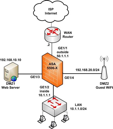 Cisco Asa 5506 X Configuration Tutorial Basic And Advanced