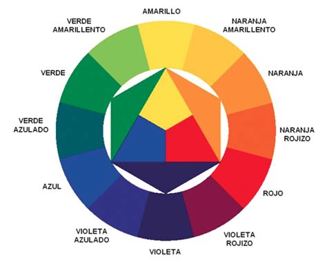 ¿qué Es El Círculo Cromático O Círculo De Colores Rock Content