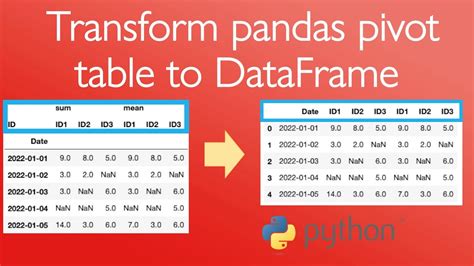 Transform Pandas Pivot Table To Dataframe Table Youtube