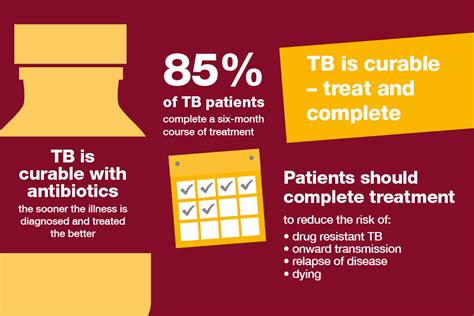 Health Matters Reducing The Burden Of Tuberculosis Govuk