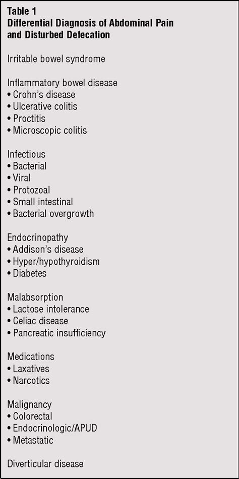 Table 1 From Diagnosis Of Irritable Bowel Syndrome Treatment Of