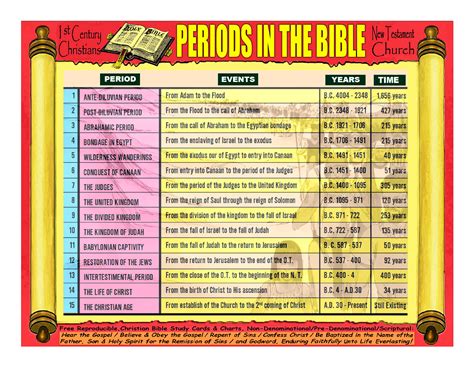 Pin On Bible Study Cards Charts