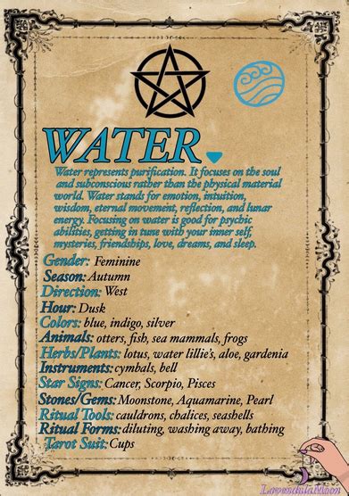 Water Element In 2020 Witch Books Witchcraft Elemental Magic